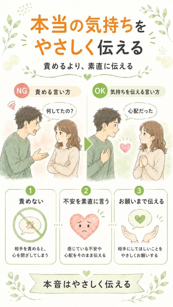 自分の本当の気持ちを伝えることの大切さを、責める言い方と素直に不安を伝える言い方の違い、責めない・不安を素直に言う・お願いまで伝えるという要点で表した画像